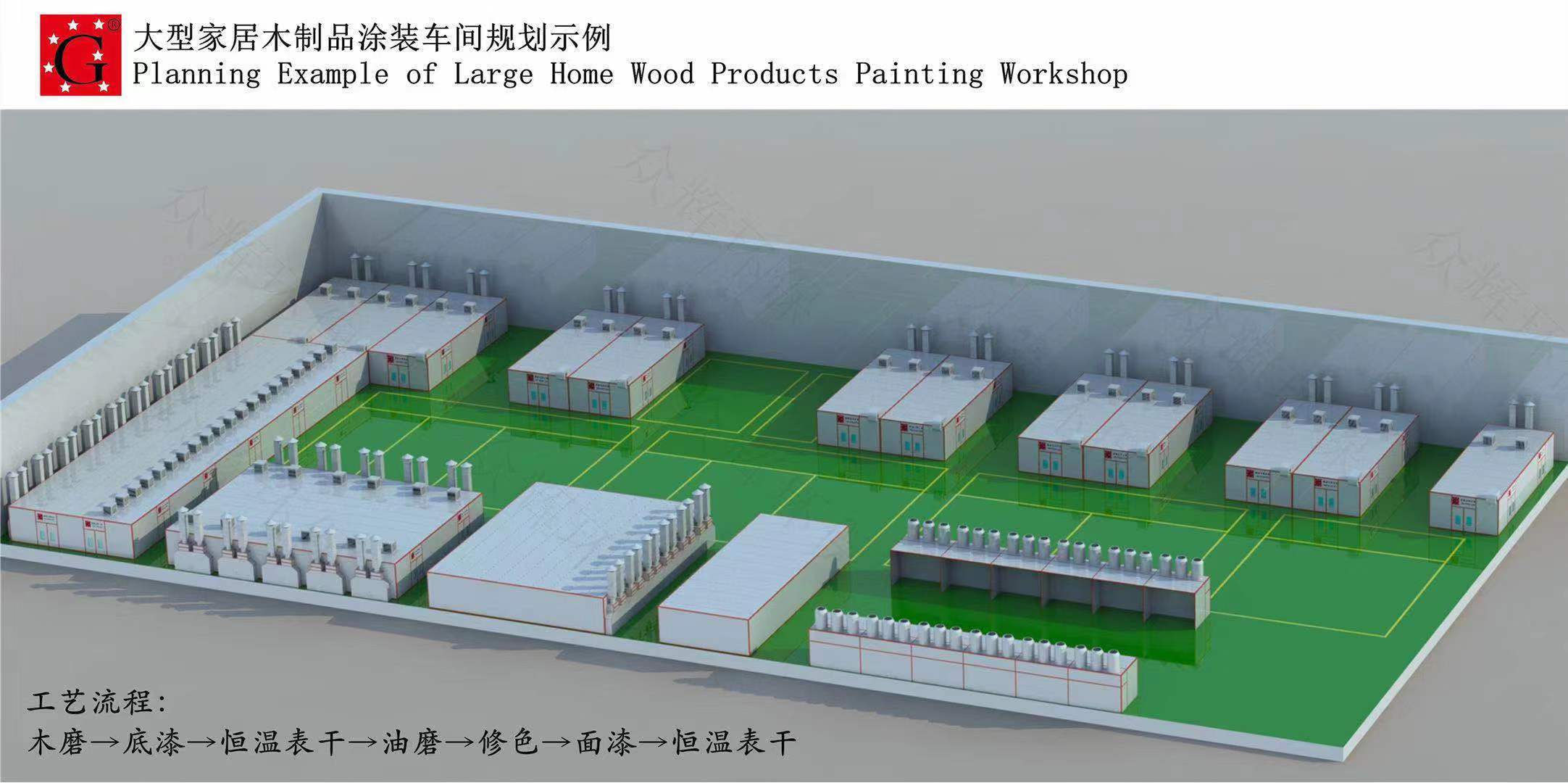 大型家居木制品涂装车间规划示例
