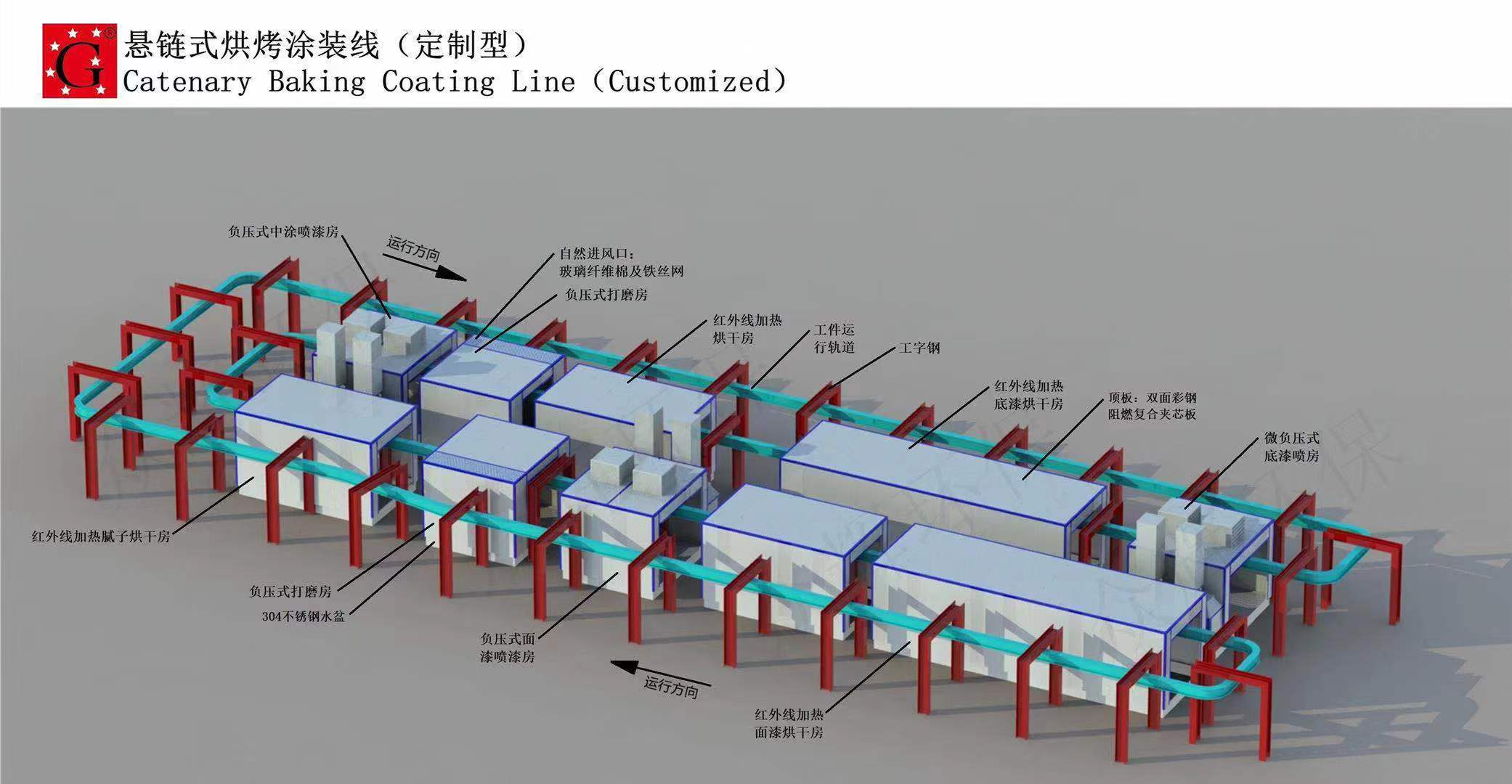悬链式烘烤涂装线(定制型)